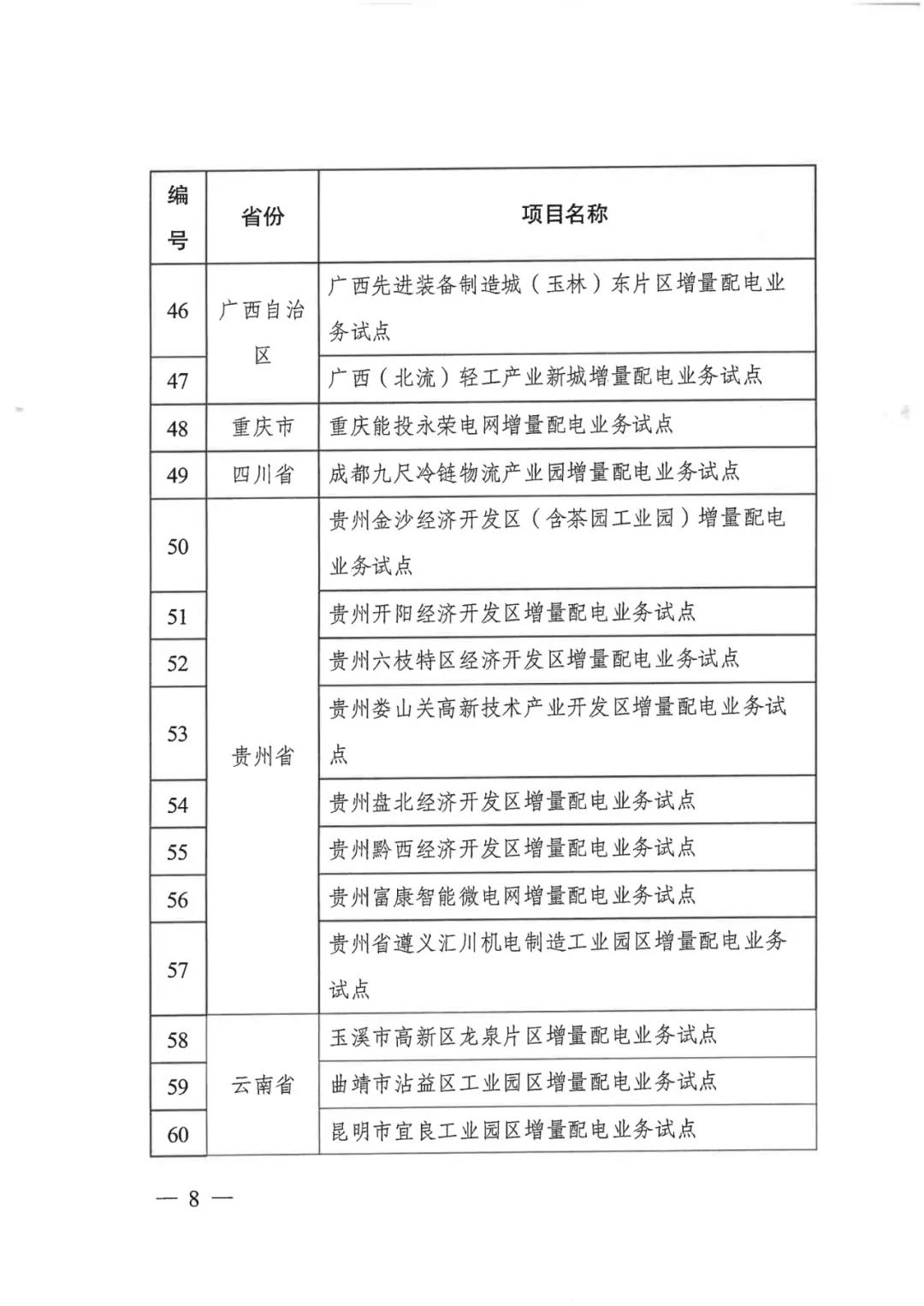 重磅！79家！第五批增量配電業(yè)務(wù)改革試點(diǎn)出爐（附名單）