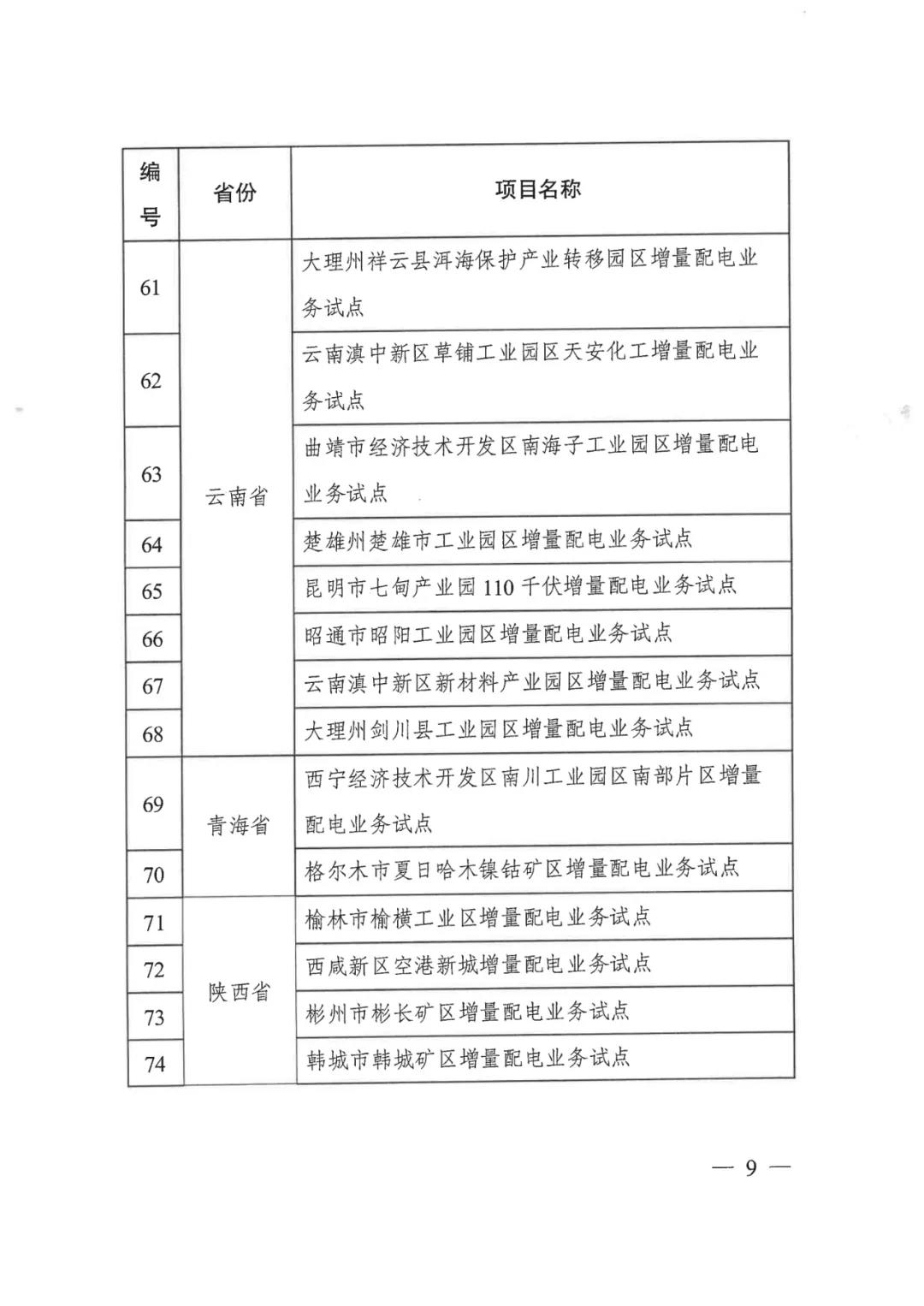 重磅！79家！第五批增量配電業(yè)務(wù)改革試點(diǎn)出爐（附名單）