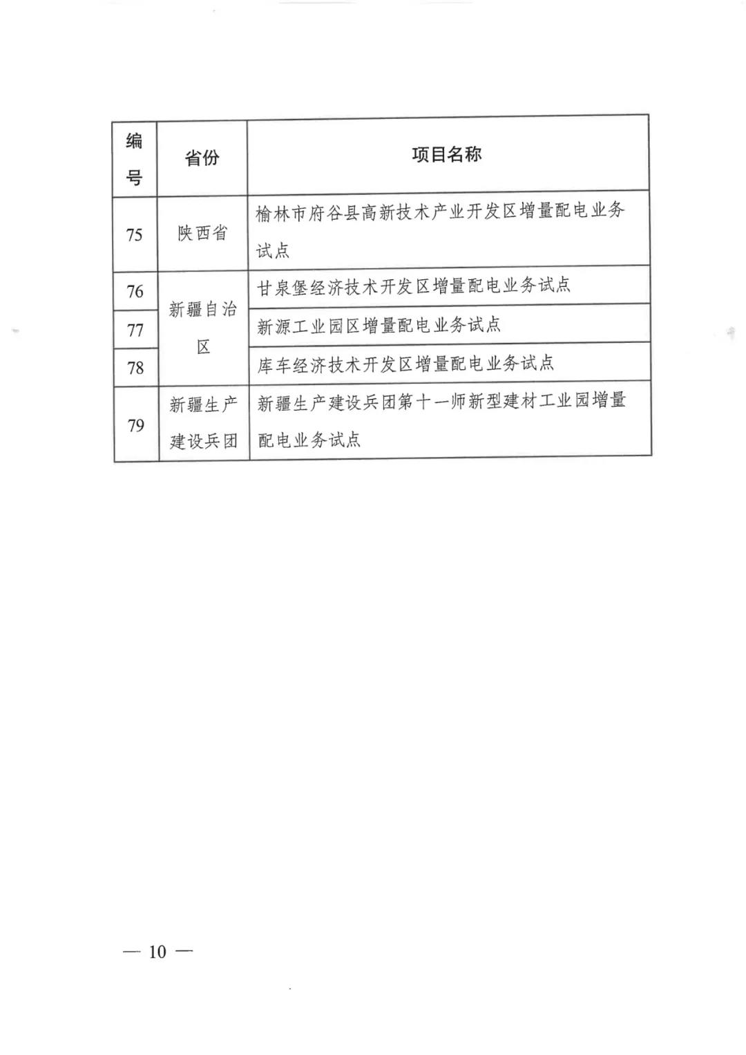重磅！79家！第五批增量配電業(yè)務(wù)改革試點(diǎn)出爐（附名單）