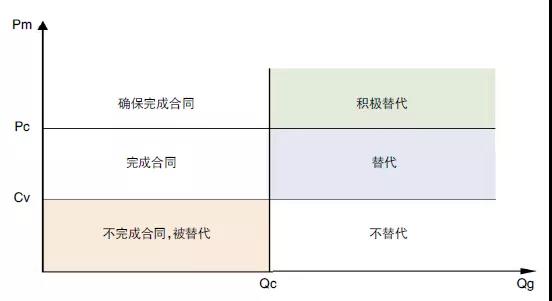 評論｜電力市場資源優(yōu)化配置的機理、特點與形式