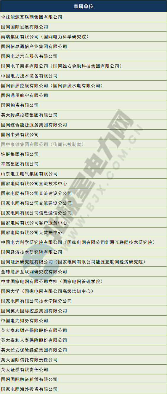 電網(wǎng)剝離競爭性業(yè)務(wù) 國網(wǎng)、南網(wǎng)、蒙西電網(wǎng)旗下哪些企業(yè)會(huì)受影響？