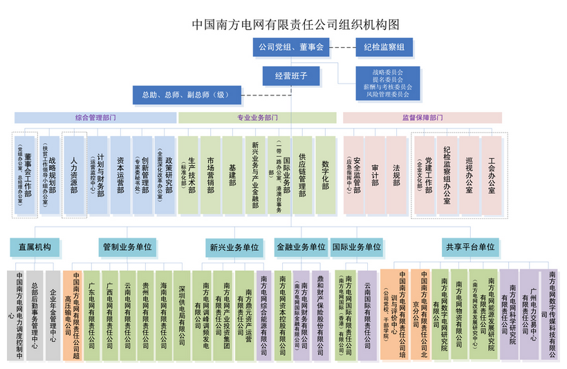 電網(wǎng)剝離競爭性業(yè)務(wù) 國網(wǎng)、南網(wǎng)、蒙西電網(wǎng)旗下哪些企業(yè)會(huì)受影響？