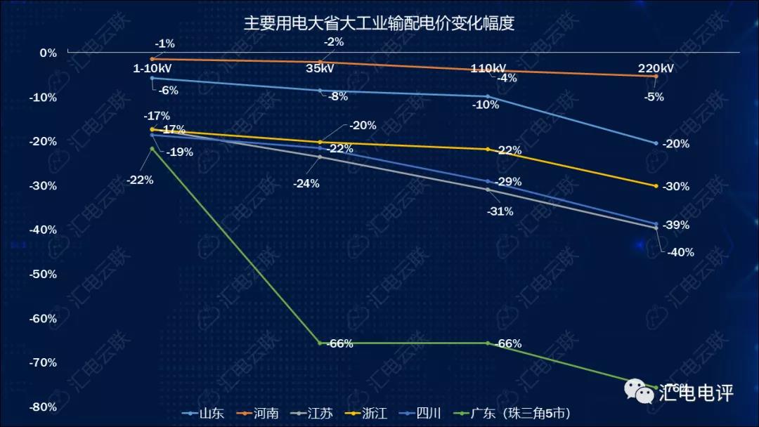 數(shù)據(jù)說話丨新一輪輸配電價(jià)取得了哪些突破？
