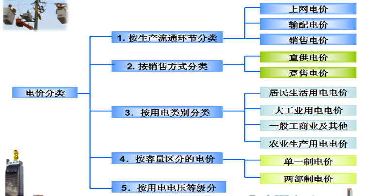 售電必備技巧：電力營(yíng)銷、風(fēng)險(xiǎn)規(guī)避、交易和運(yùn)營(yíng)策略