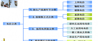 售電必備技巧：電力營(yíng)銷、風(fēng)險(xiǎn)規(guī)避、交易和運(yùn)營(yíng)策略