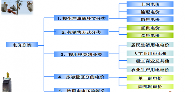 售電必備技巧：電力營銷、風(fēng)險(xiǎn)規(guī)避、交易和運(yùn)營策略