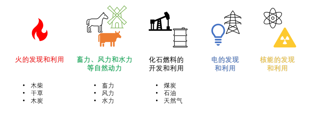 能源轉(zhuǎn)型離我們有多遠(yuǎn)？
