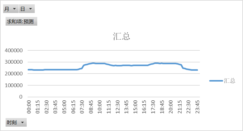電網(wǎng)企業(yè)應該承擔現(xiàn)貨市場的不平衡資金嗎？