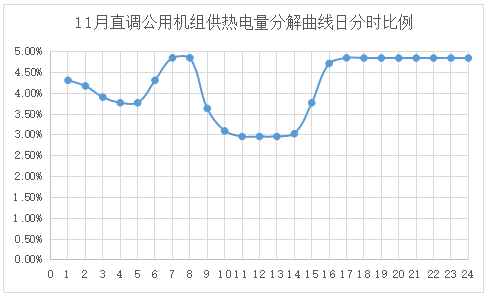電網(wǎng)企業(yè)應該承擔現(xiàn)貨市場的不平衡資金嗎？