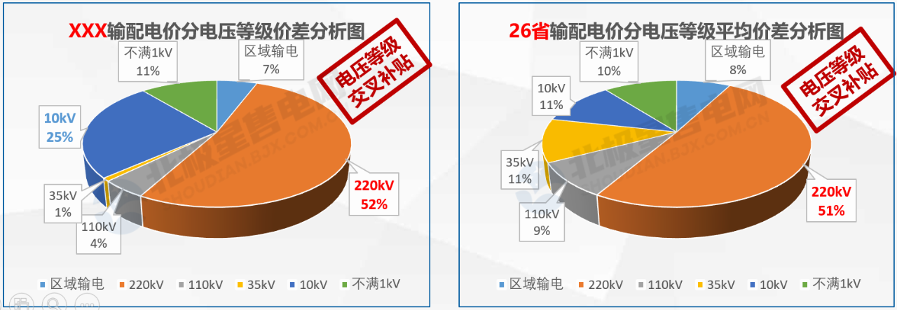 【電改新思維十六】增量配電，是體制改革還是玩命砸錢(qián)？