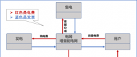 【電改新思維十七】目錄電價“天花板”被捅破，對市場化電費結(jié)算方式有何影響？