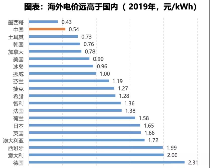 電力大變局：能源危機(jī)與綠電、儲(chǔ)能革命