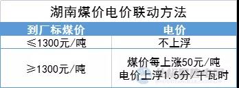 “煤電聯(lián)動(dòng)”再擴(kuò)圍！多地明確2022年電價(jià)與煤價(jià)掛鉤聯(lián)動(dòng)