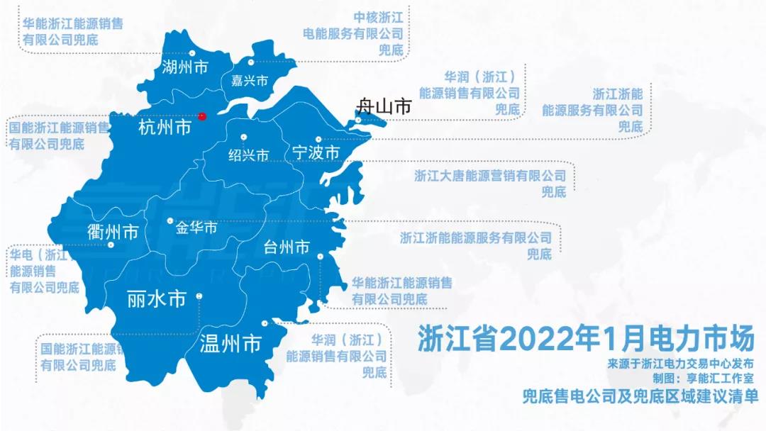 浙江“兜底”售電為何有人點贊有人不爽？