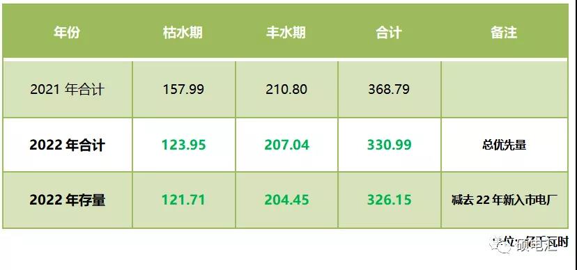 四川售電市場(chǎng)｜指標(biāo)和政策規(guī)則的變化對(duì)2022年度交易影響幾何？