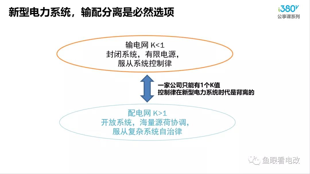 增量配電的春天來了？
