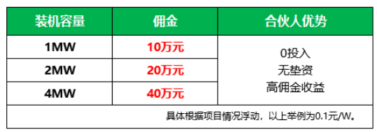 新能源光伏合伙人計劃，尋貴州有工廠屋頂資源合作