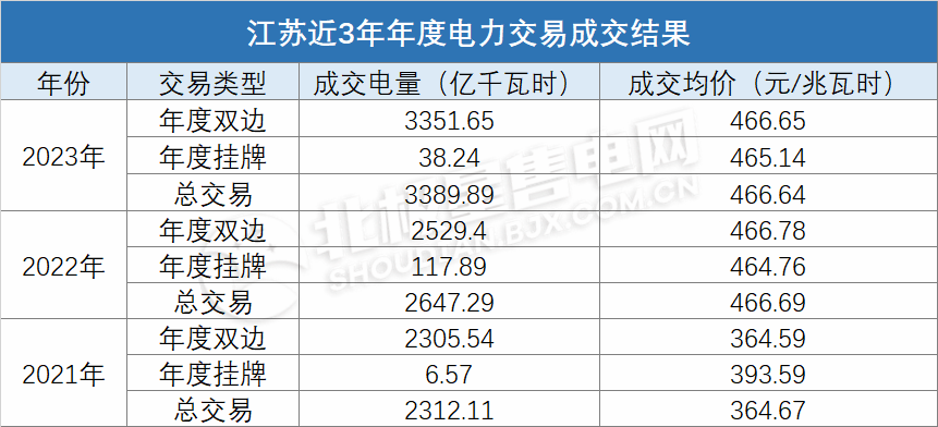電價上浮基本頂格！