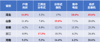 河北戶用光伏，將參與電網(wǎng)調(diào)峰！
