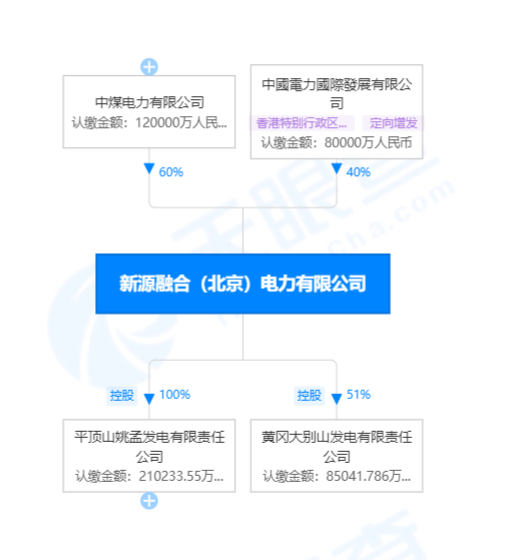 國(guó)家電投賣(mài)出虧損火電資產(chǎn)！哪家企業(yè)接盤(pán)了？