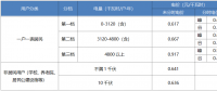 “電費刺客”告訴我們，是時候考慮居民電價改革了