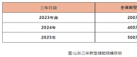 山東儲能爆發(fā)是什么推動？