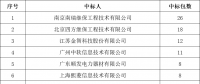 貴州電網(wǎng)有限責(zé)任公司2022年度物資類(lèi)中標(biāo)企業(yè)匯總榜單發(fā)布！