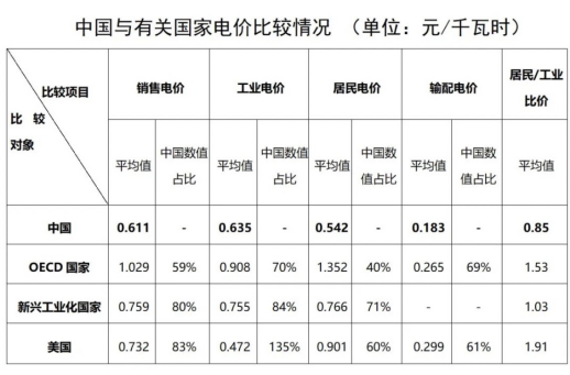 “電費(fèi)刺客”告訴我們，是時(shí)候考慮居民電價(jià)改革了