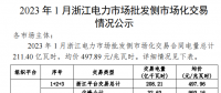 2023年1、2月浙江電力市場(chǎng)批發(fā)側(cè)市場(chǎng)化交易情況