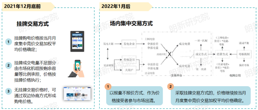 代理購電，售電公司