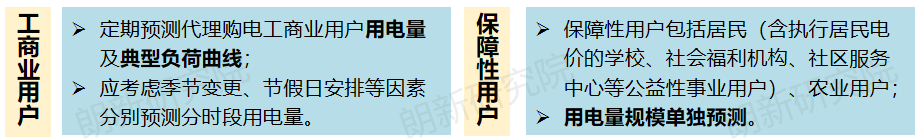 代理購電，售電公司