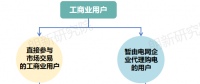 面對新形勢新要求 電網(wǎng)企業(yè)如何優(yōu)化代理購電應對措施？