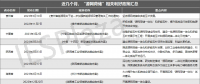 近25份利好政策相繼印發(fā)！“源網(wǎng)荷儲”熱度狂飆