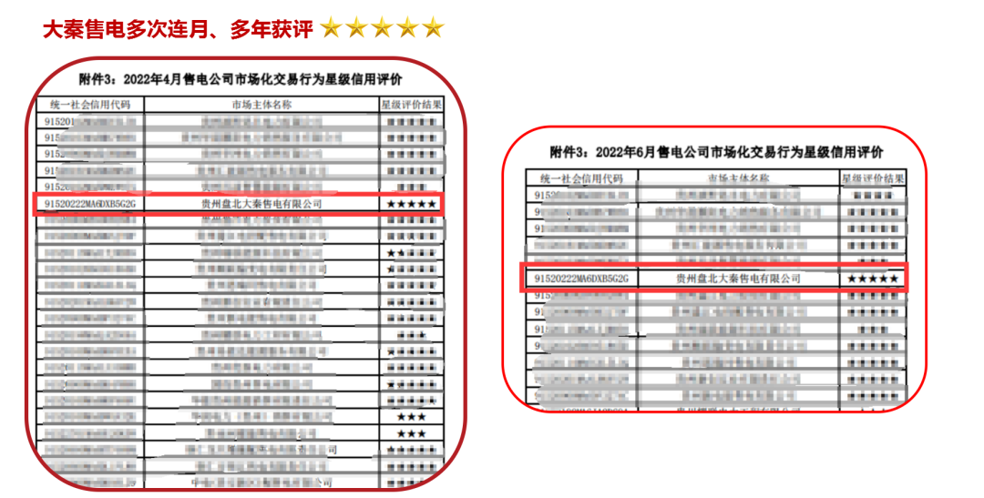 誠信是一種操守，售電亦然