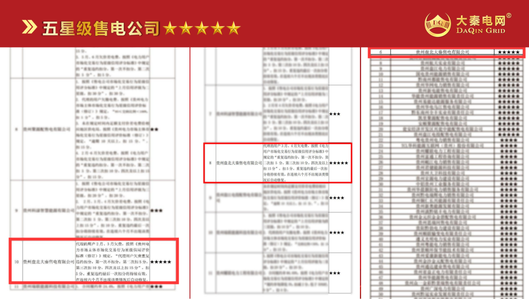 誠(chéng)信是一種操守，售電亦然