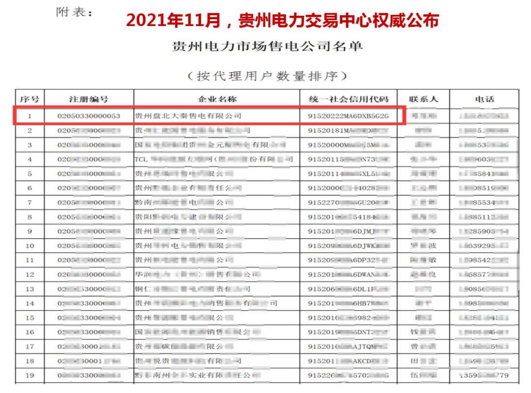 誠信是一種操守，售電亦然