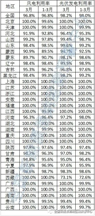 全國(guó)新能源消納監(jiān)測(cè)預(yù)警中心