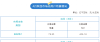 2023年4月陜西用戶側(cè)交易結(jié)算情況：結(jié)算均價(jià)406.18元/兆瓦時
