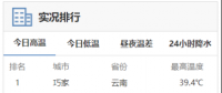 高溫預(yù)警來襲！用電負(fù)荷激增下 電力如何保供？