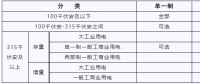 湖北新輸配電價 6月1日起執(zhí)行！