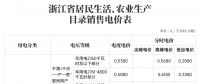對新電價有疑問？解答來了