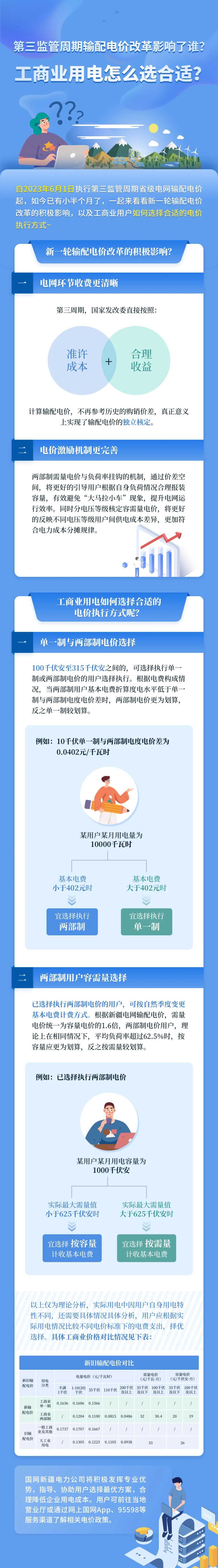 新電價(jià)影響了誰？工商業(yè)用電怎么選合適？
