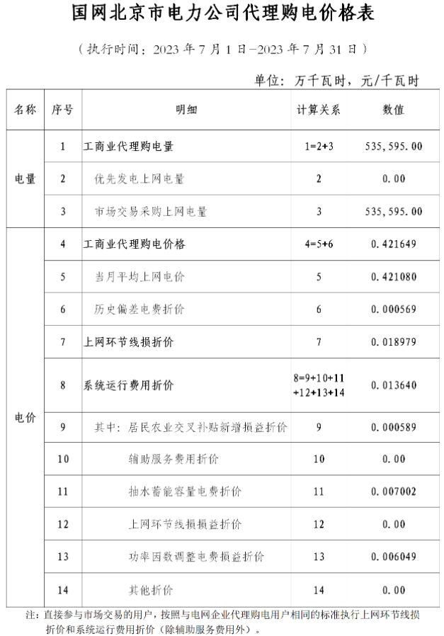 電網(wǎng)企業(yè)代理購電價(jià)格