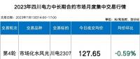 四川電力批發(fā)市場(chǎng)電價(jià)迎來(lái)4連跌！市場(chǎng)紅利已達(dá)8.7分錢(qián)