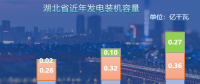“雙碳”目標(biāo)下用戶(hù)側(cè)保供穩(wěn)價(jià)工作策略