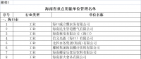 海南用電大戶 “十四五”海南省重點(diǎn)用能單位名單 共191家！
