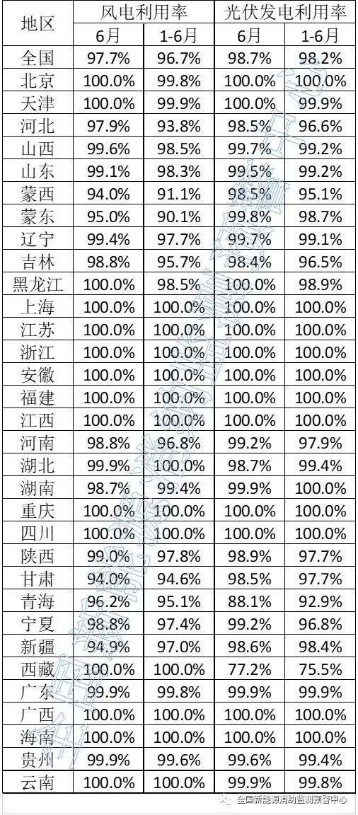 全國新能源消納監(jiān)測預警中心