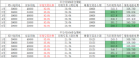 用戶側(cè)年度交易策略影響幾何？