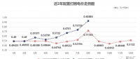 四川售電市場(chǎng) | 0.92885元/千瓦時(shí)！8月“打捆非水電”高價(jià)催生的需求！