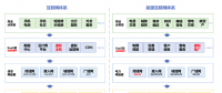 儲能、虛擬電廠和電力現(xiàn)貨市場的關(guān)系 一張圖告訴你